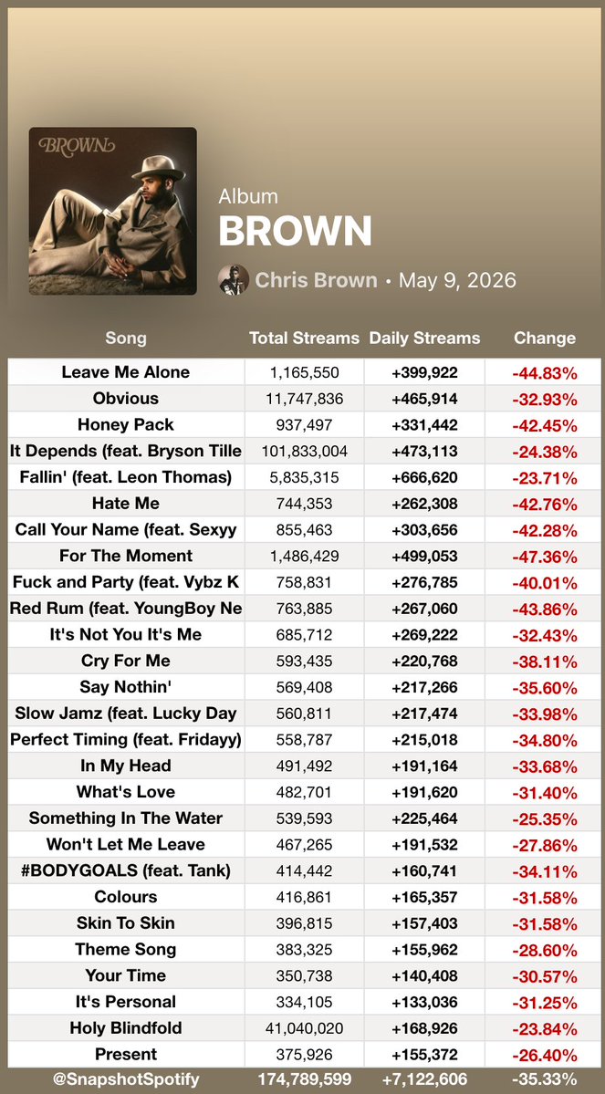 Fan SpotifySnapshot tweet media