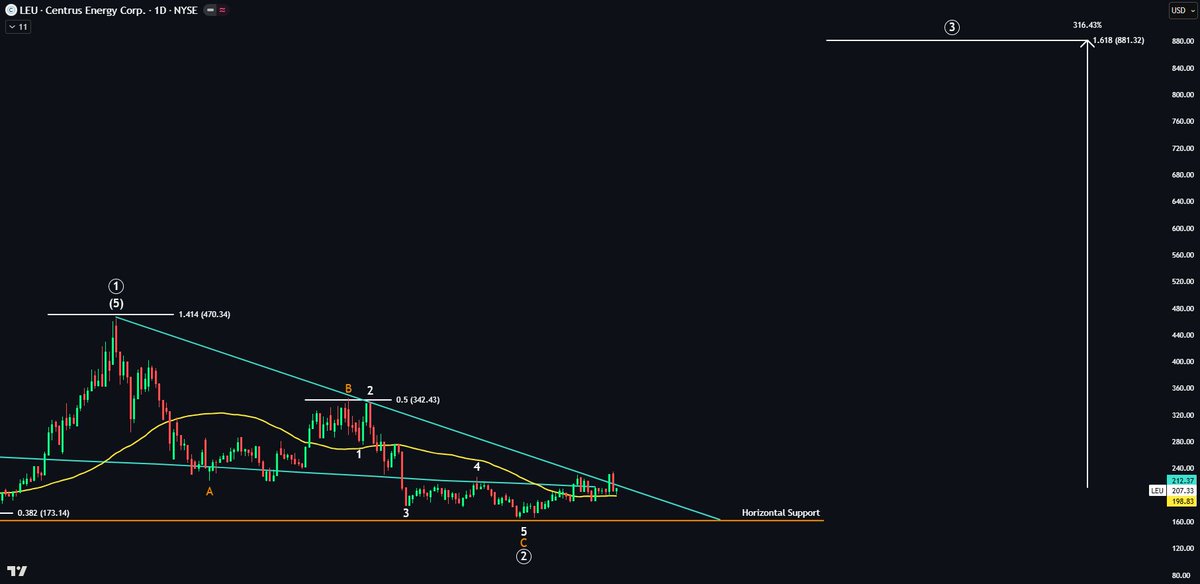 Echo Analysis tweet media