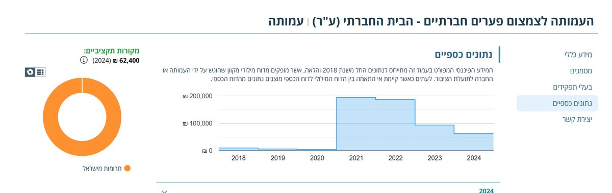 ארבלאו צייד הטונות 🇵🇹 tweet media