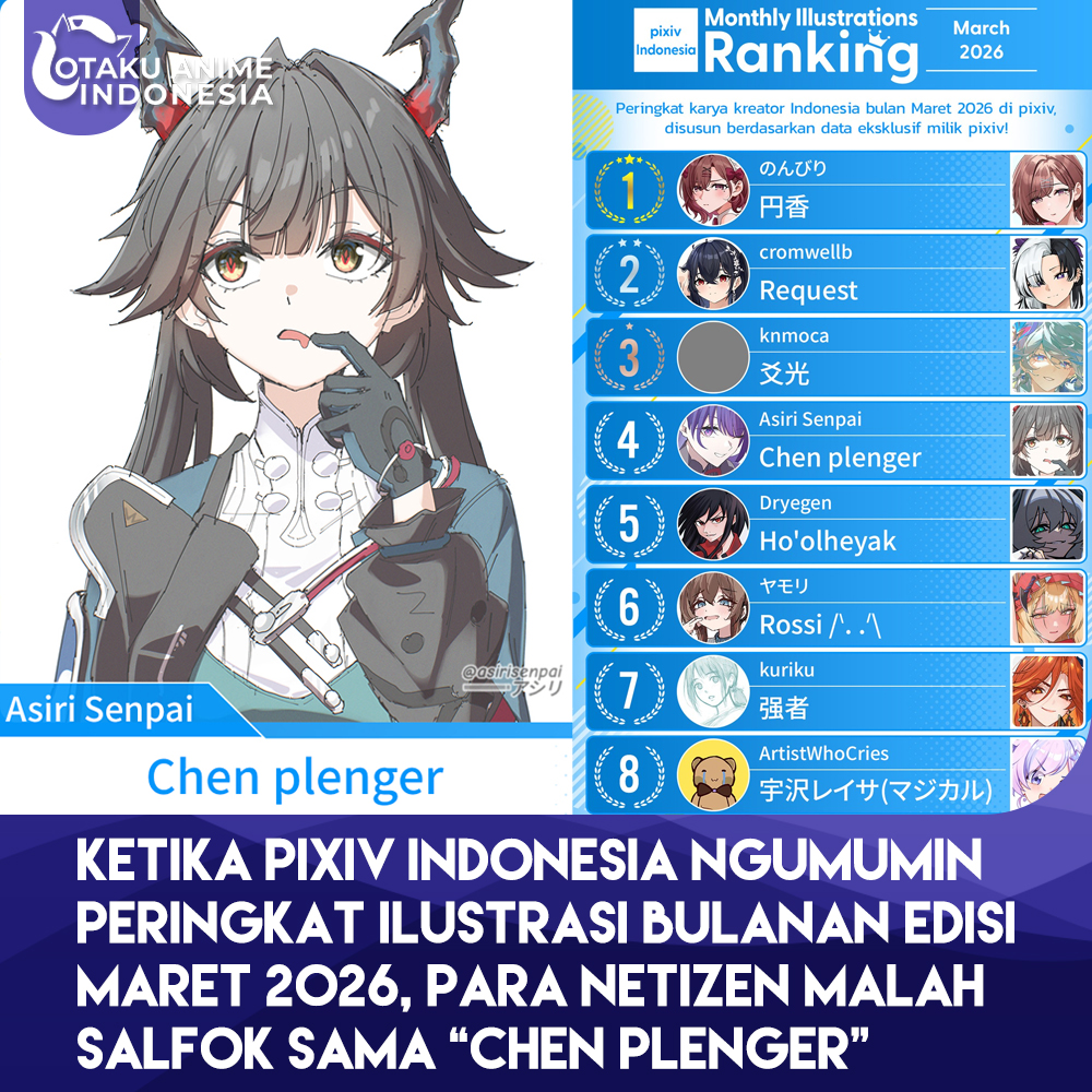 Otaku_Anime_Ind's tweet photo. Pixiv Indonesia baru-baru ini ngerilis Peringkat Ilustrasi Bulanan edisi Maret 2026. Tapi netizen malah ramai ngebahas peringkat ke-4: 'Chen plenger' karya Asiri Senpai!

Ekspresi Chen yang bener-bener 'plenger' ini sukses menarik perhatian para netizen.

via Pixiv Indonesia https://t.co/D5vgIOM1ao