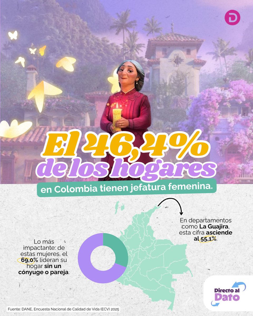 DANE Colombia tweet media