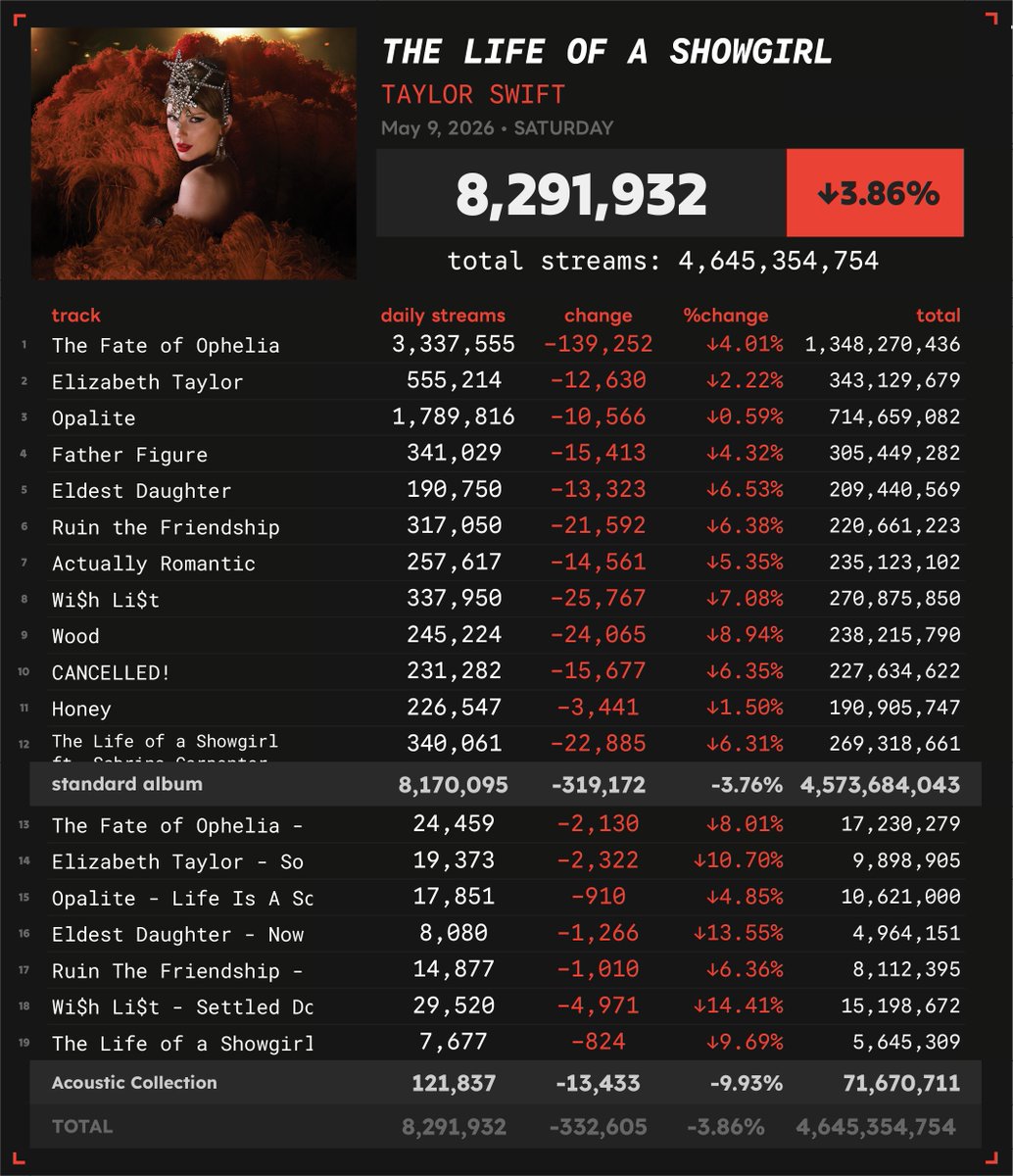 Spotify Numbers • unofficial account tweet media