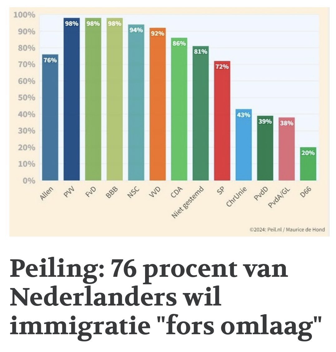 🇳🇱Moraalpolitie 🇳🇱 🎗️ tweet media