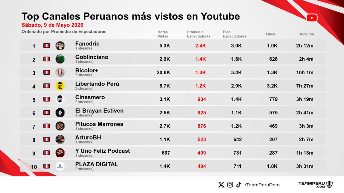 Team Peru Data tweet media
