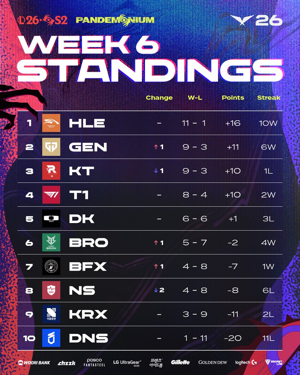 LCK tweet media