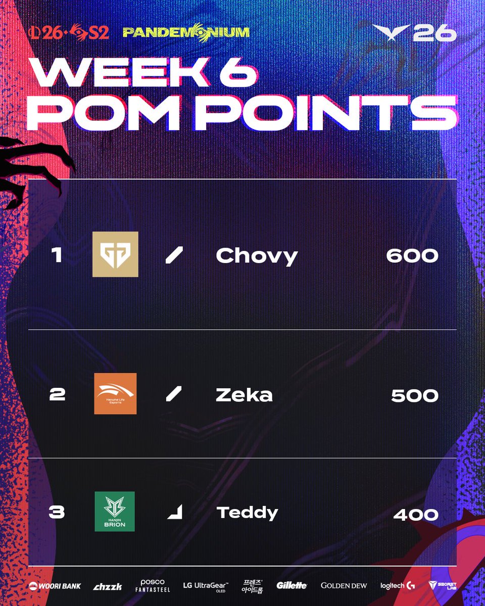 LCK tweet media