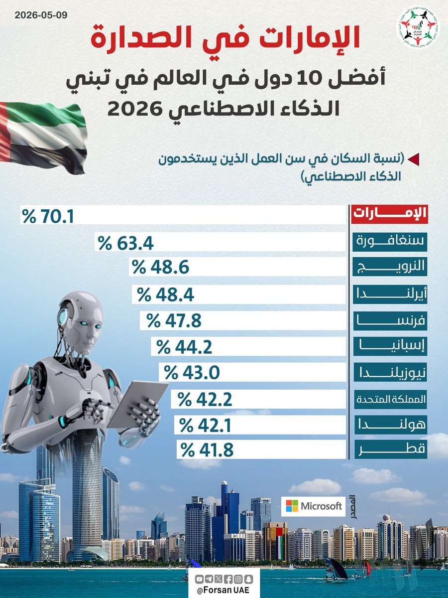 حزب الامارات 🇦🇪 tweet media