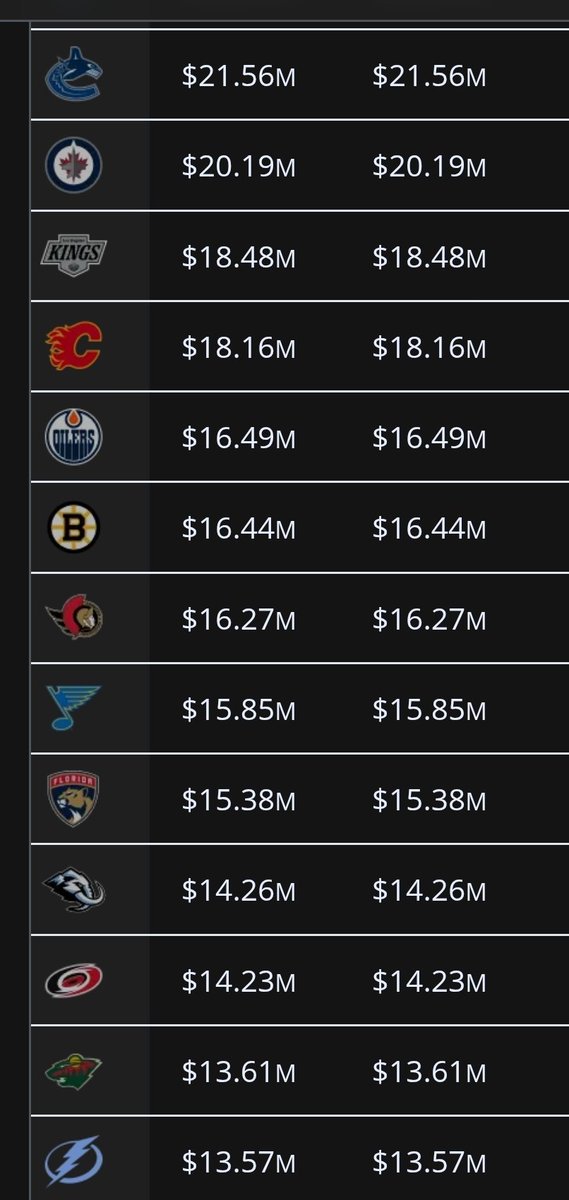 DarkCMF's tweet photo. @hockey_fan007 @HouseOfDeGucci @NHLRumourReport https://t.co/OGyrKsbdBr