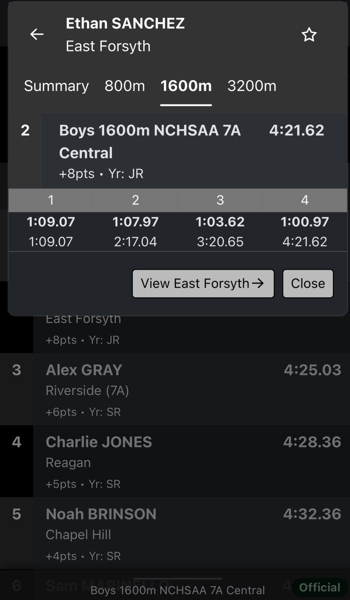 East Forsyth Distance tweet media