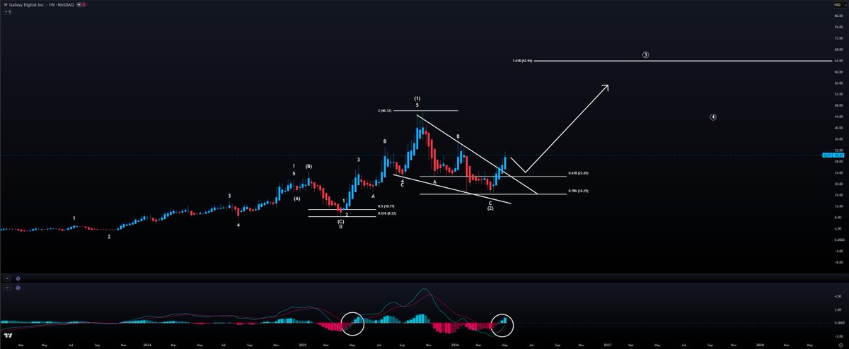 Mind Investor tweet media