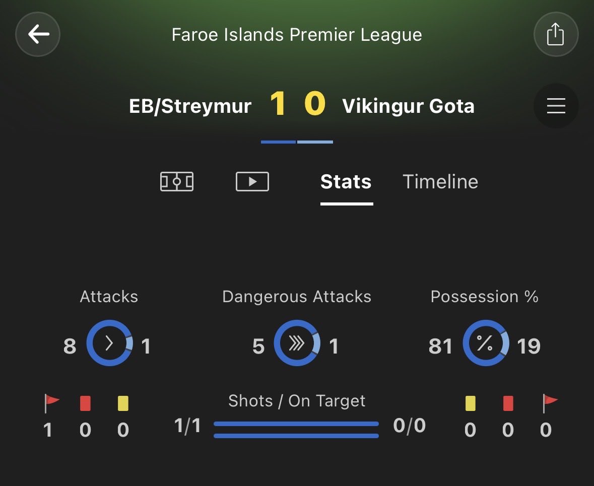 FootyInplayHub tweet media