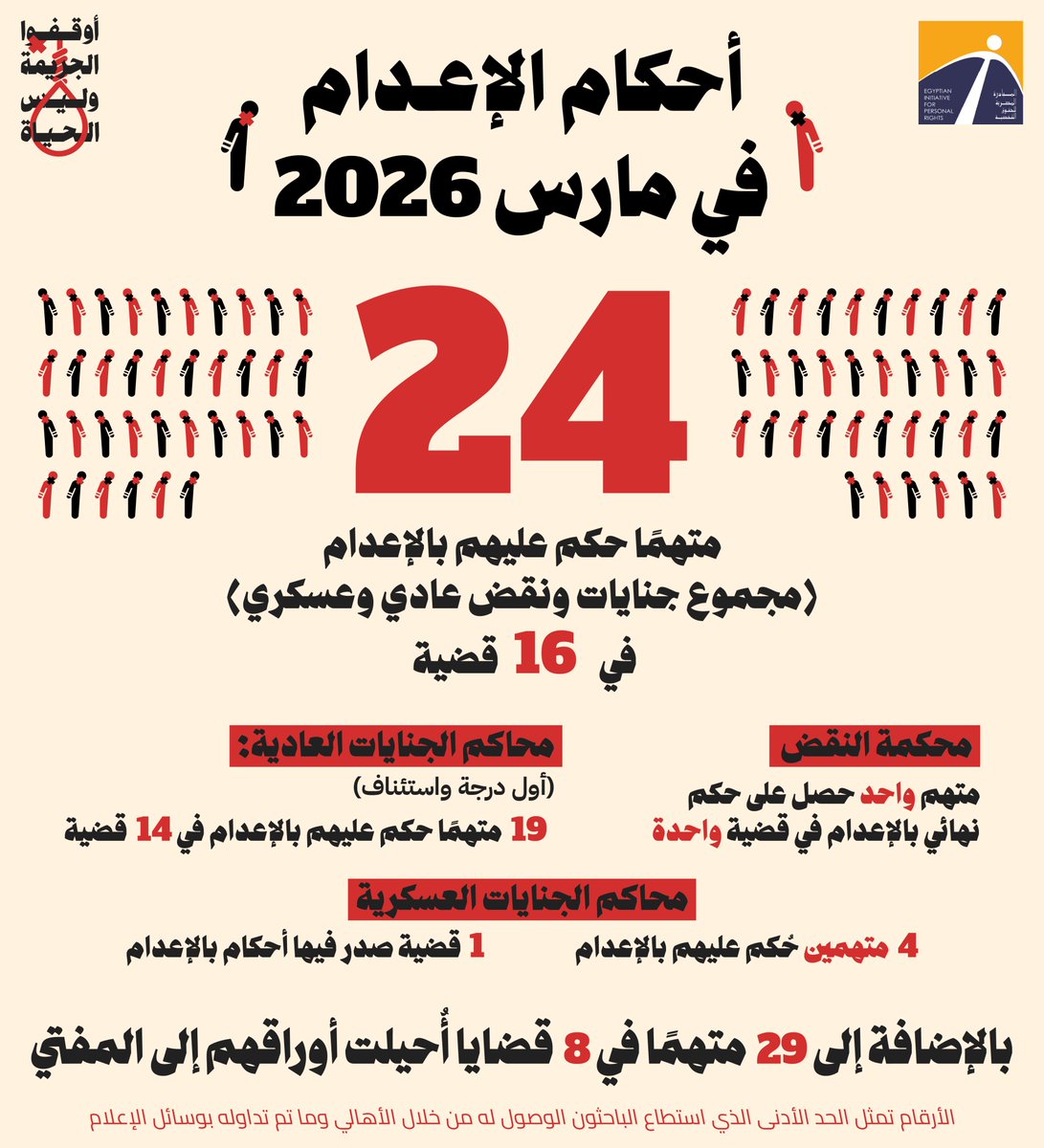 المبادرة المصرية للحقوق الشخصية tweet media
