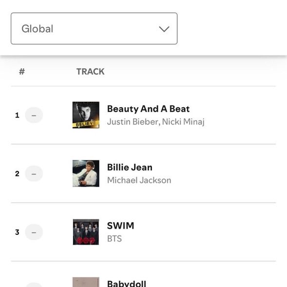 CarmellaBigBarb's tweet photo. The said it was gonna free fall after  Coachella here we are on day 25! Still at #1 ! 😂😅😂 https://t.co/kkRHh73Z6u