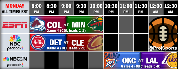 Projection Sports by Tyler Markley tweet media