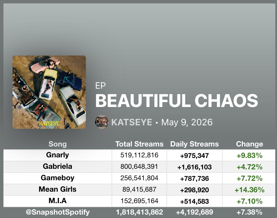 Fan SpotifySnapshot tweet media