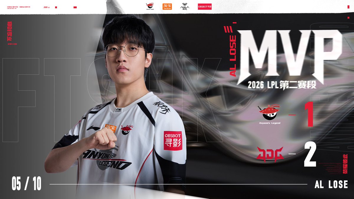 AnyonesLegend's tweet photo. 【#LPL AL Match Result】

AL 1:2 JDG
Win the game MVP：Tarzan

#ALWIN https://t.co/YevUHFuZBa