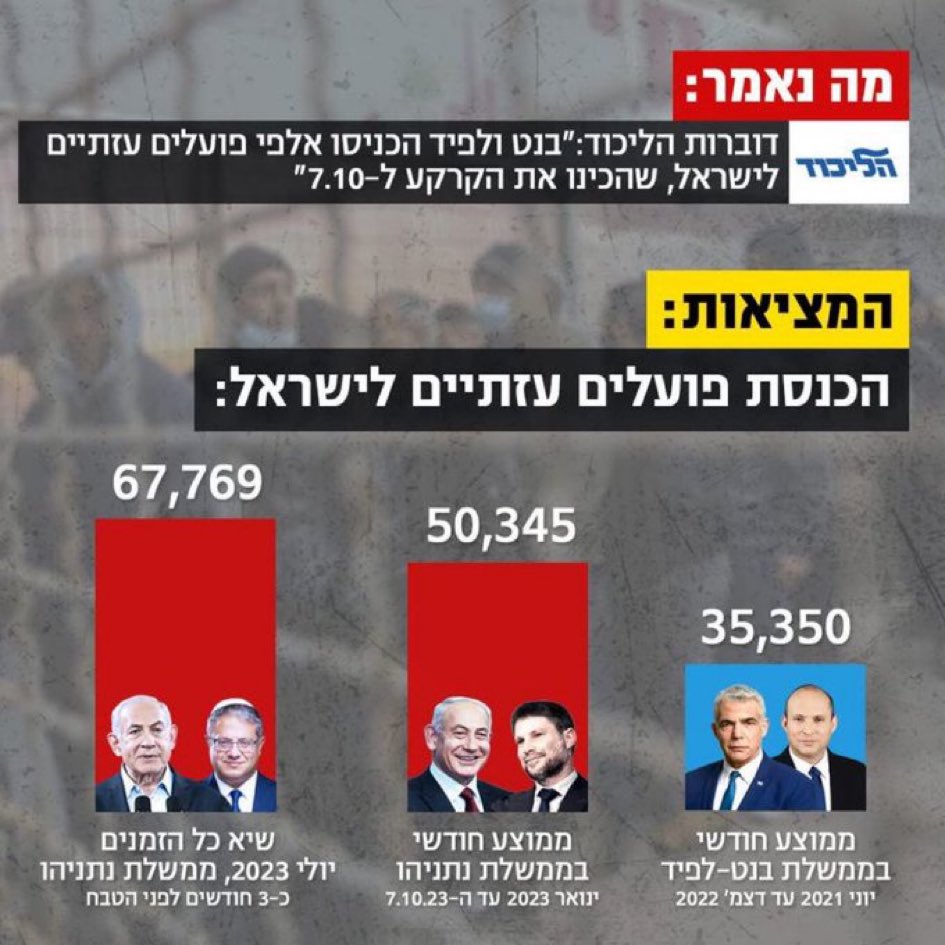 Hen Avigdori | חן אביגדורי 🇮🇱 tweet media
