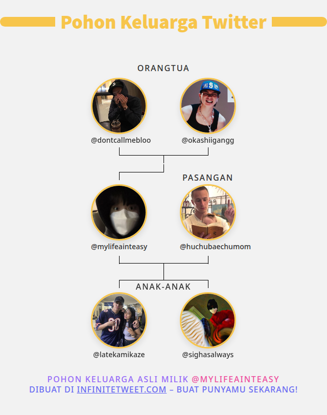 👨‍👩‍👧‍👦 Keluarga Twitter saya:
👫 Orangtua: <a href="/dontcallmebloo/">.nat</a> <a href="/okashiigangg/">raa★ ohyul</a>
👰 Pasangan: <a href="/huchubaechumom/">𐙚rawr</a>
👶 Anak-anak: <a href="/latekamikaze/">destygit 🍉🇮🇩 STREAM DESTINO✨</a> <a href="/sighasalways/">call</a>

➡️ infinitetweet.me/family-tree?la…