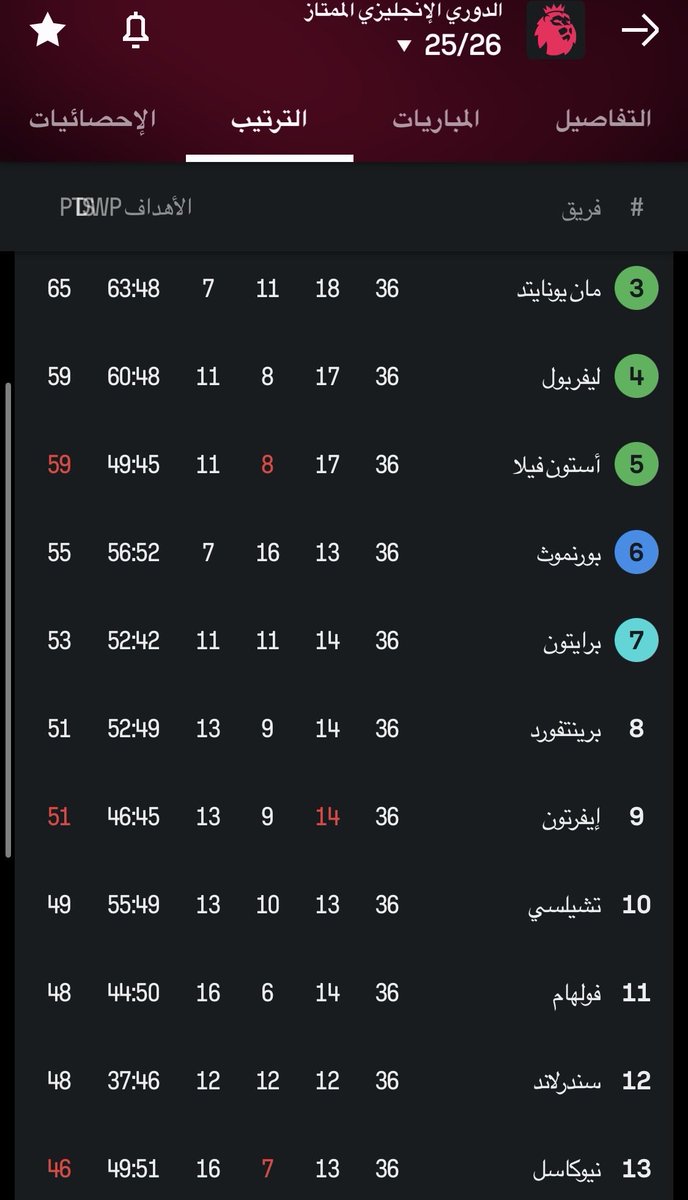 ‏مناور العَرَافَهْ tweet media