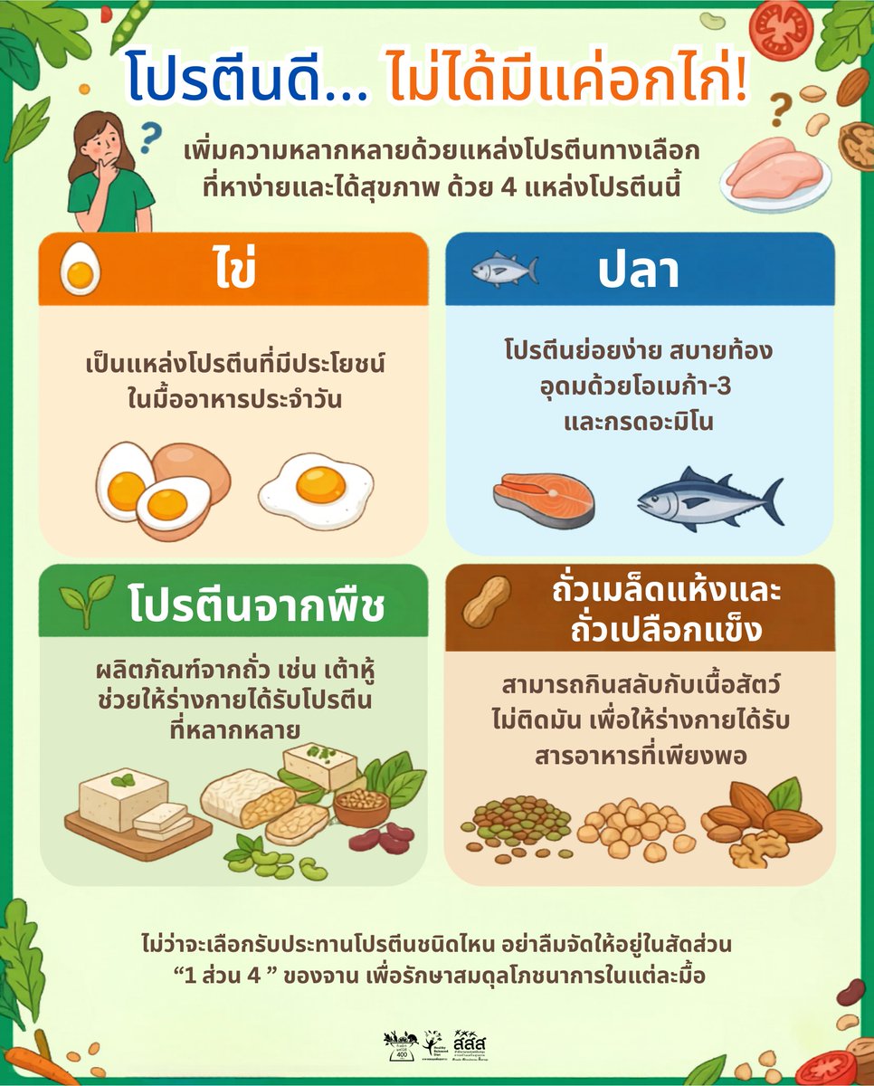อาหารสมดุลเพื่อสุขภาวะ tweet media