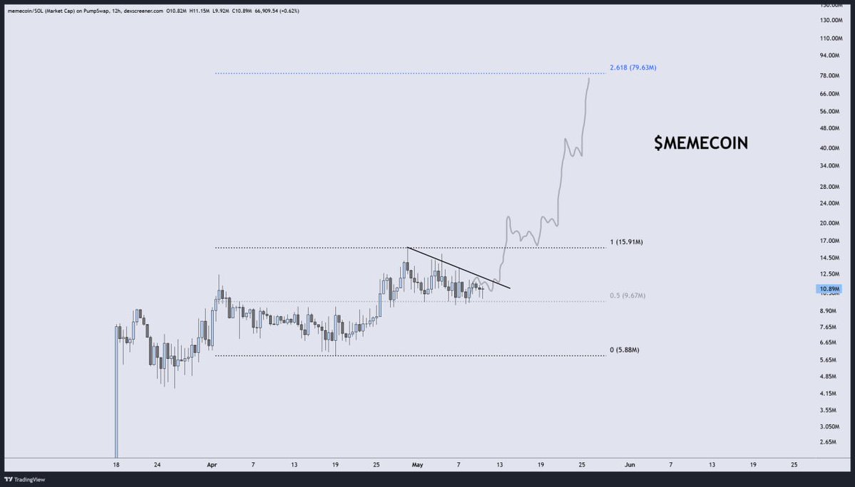 🧠 investor 🦖 tweet media