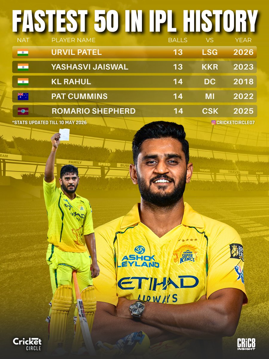 Cricketcircle tweet media
