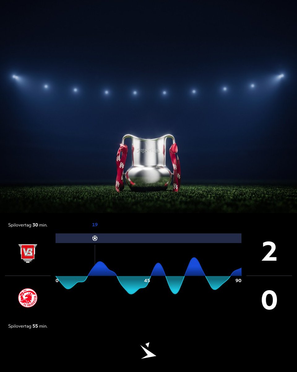 Superligaen's tweet photo. Spilovertag #SLDK #VBFCF #ditholdvoresliga https://t.co/FFx0rCbI3i
