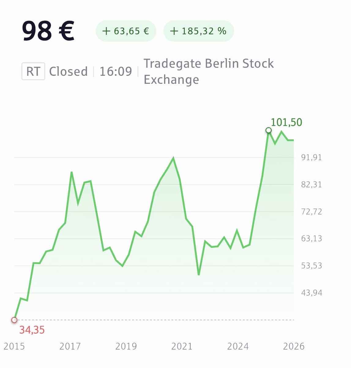 Der Dividendenjäger tweet media