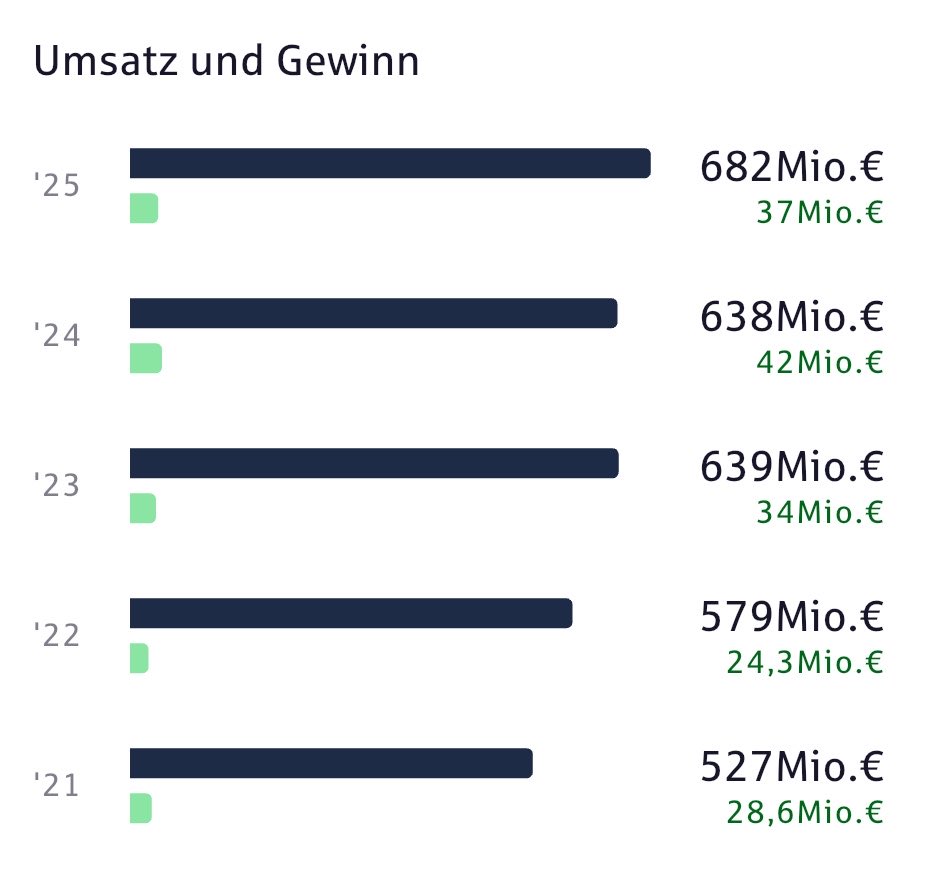 Der Dividendenjäger tweet media
