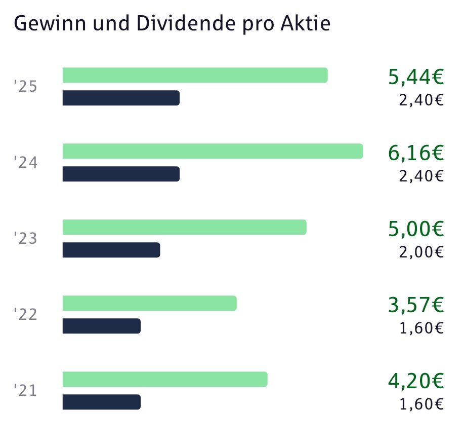 Der Dividendenjäger tweet media
