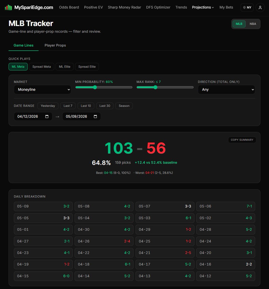 Sports Betting Simplified tweet media