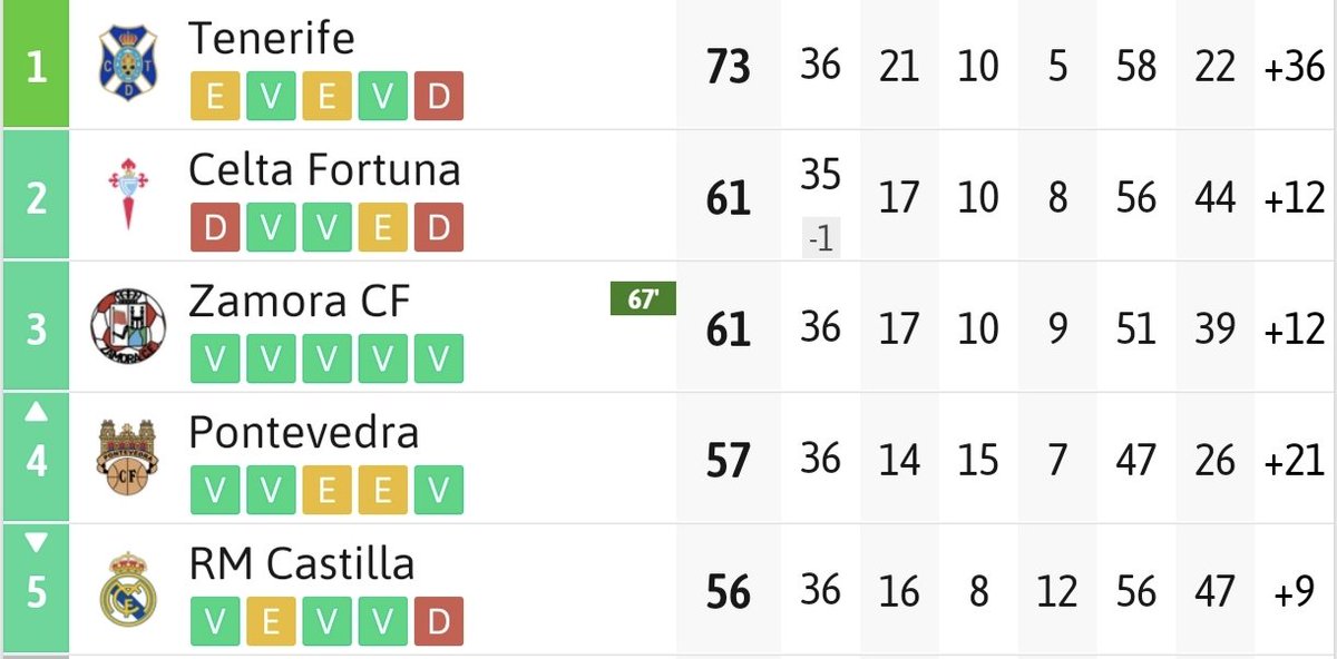 TOC TOC <a href="/LaLiga2/">LALIGA HYPERMOTION</a>