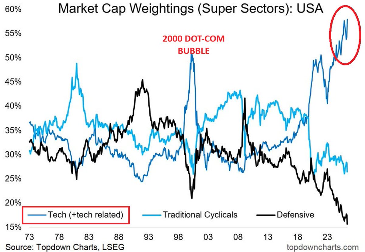 Global Markets Investor tweet media