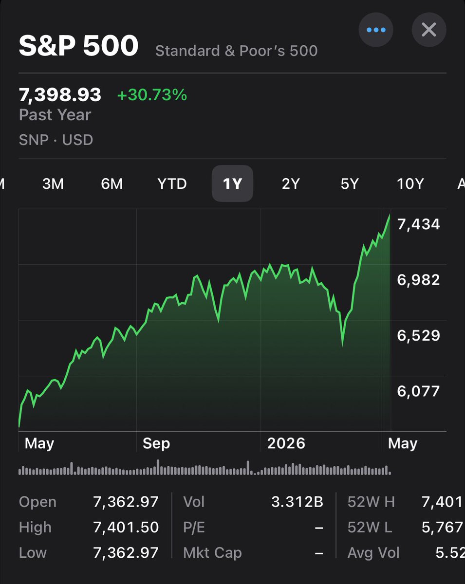 Investing Addict tweet media
