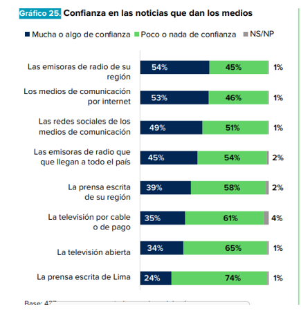 DargentEduardo's tweet photo. Después de las portadas de hoy se preguntan por estos resultados en el sur del país...
https://t.co/bnX3iod9PN https://t.co/TvnKIIM19y