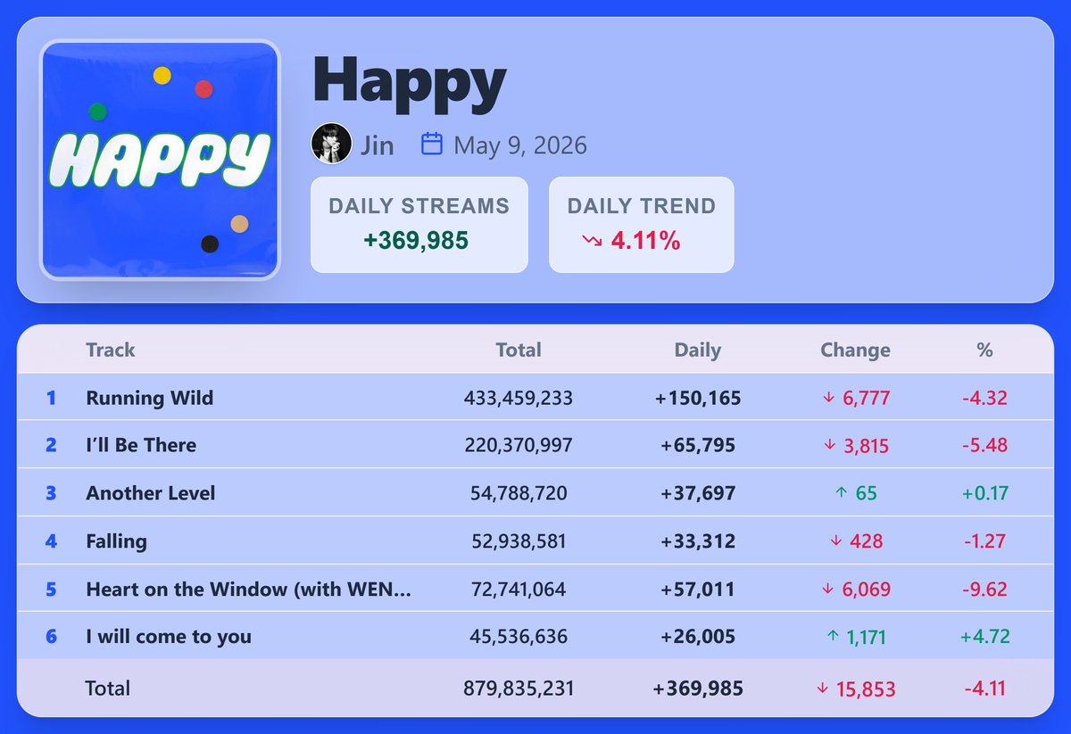 K-pop Stats tweet media