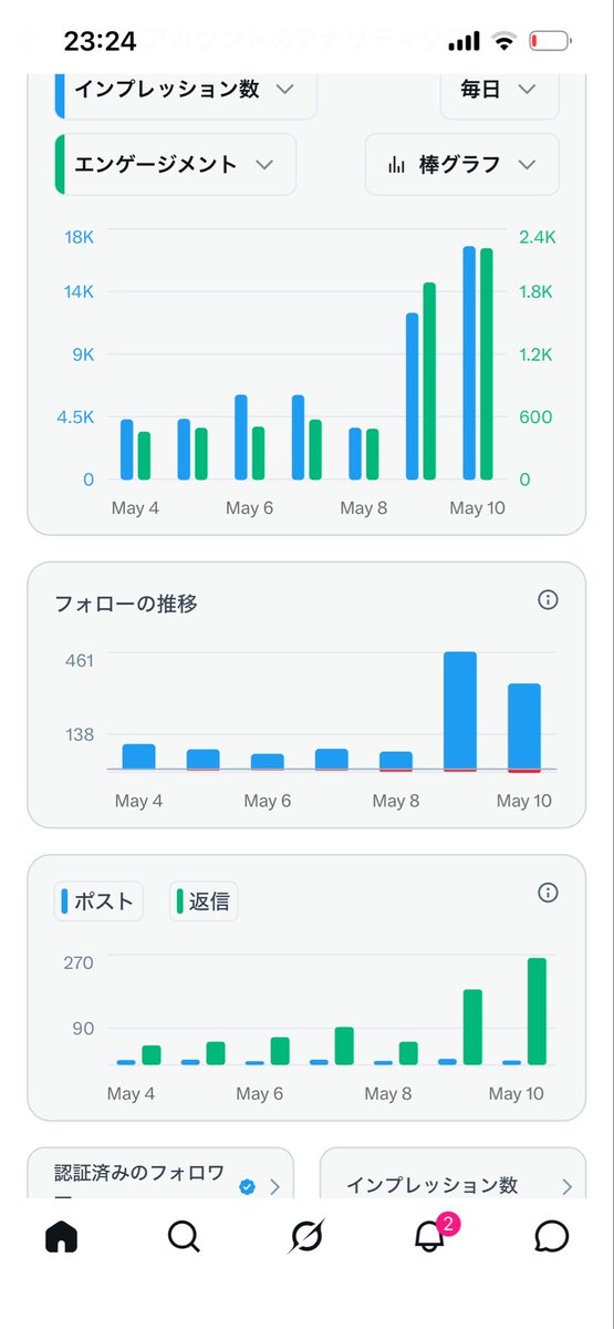お猿さん🙈 tweet media