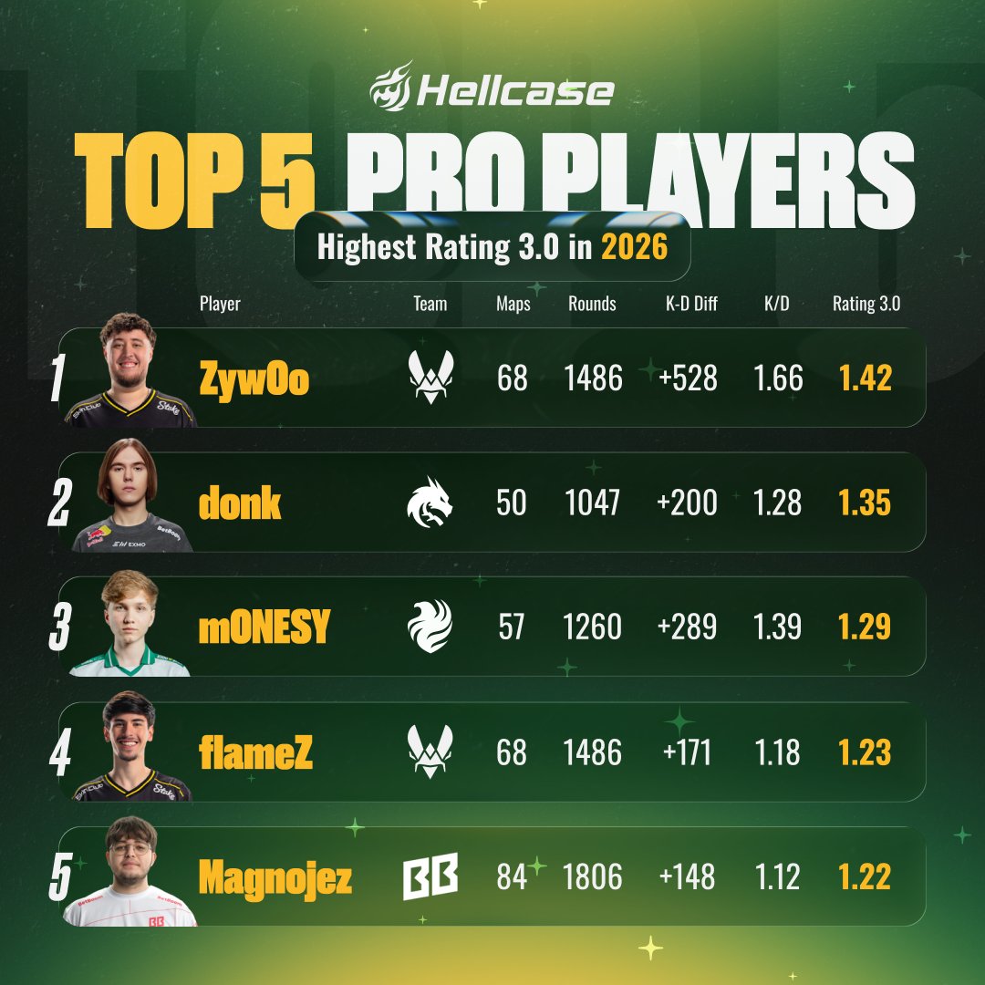 Hellcase🔥 tweet media
