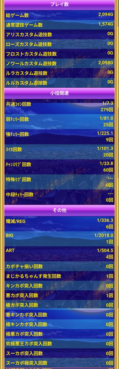 perinet1229's tweet photo. 2台はリセットありでした。
しかし、2台打ち散らかして-2600枚。
もう最近は打つのがつらい…自分の引きが腐ってるのもあるけど。 https://t.co/mEDlMPLfcl