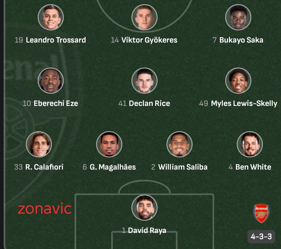 zonavic23's tweet photo. Official Arsenal lineup 
#coyg https://t.co/SlQ9pUdrKj