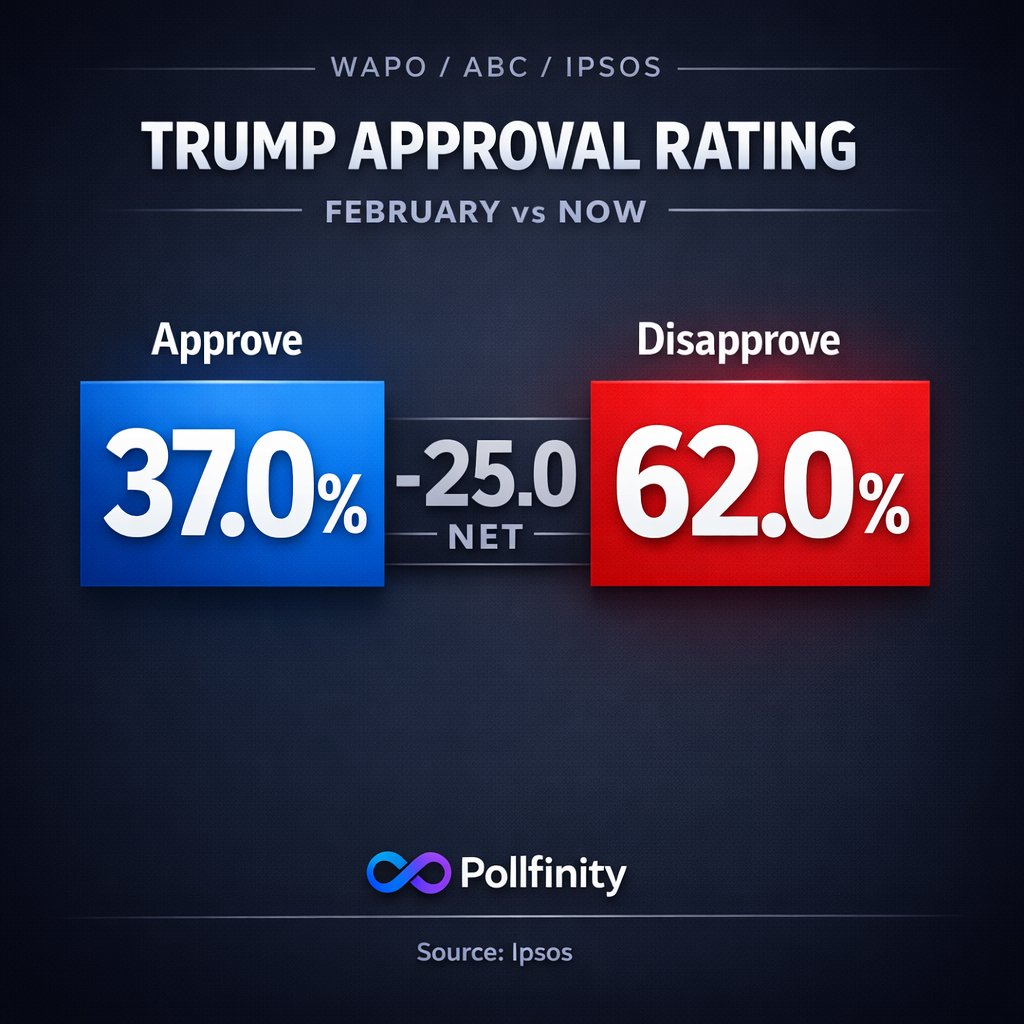 Pollfinity tweet media