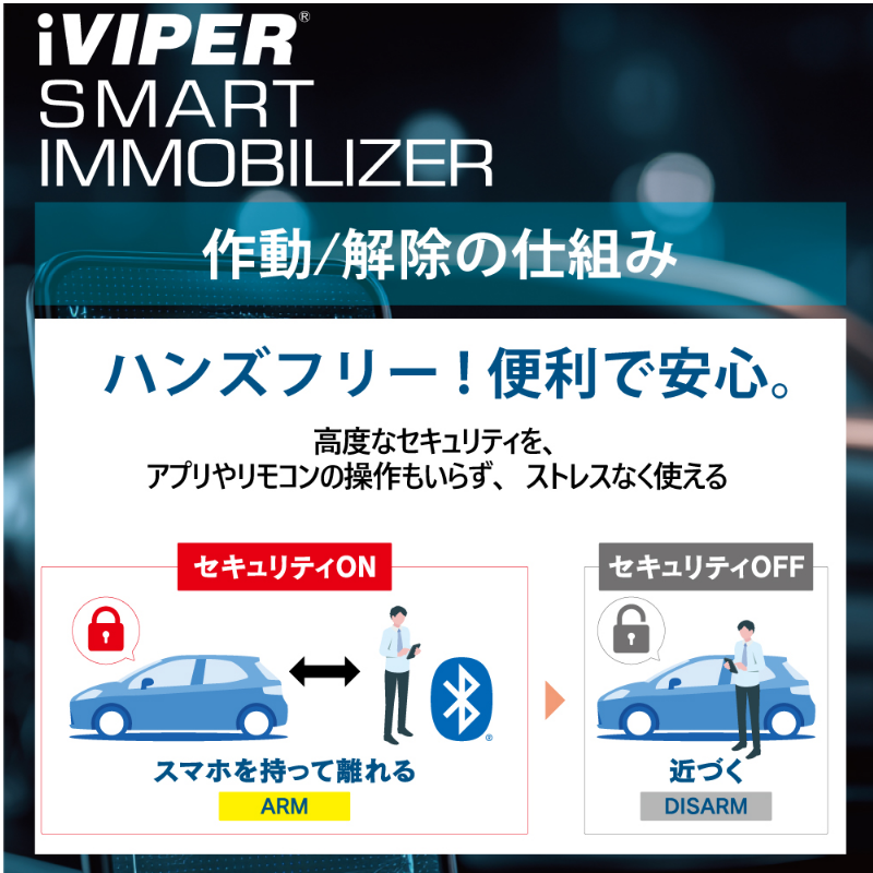 Press__official's tweet photo. ＼iVIPER スマートイモビライザー誕生！／５月１８日(月)発売
車の防犯を、もっと自然に
スマホを持つだけで、自動で守る

オーナーのスマートフォンとBluetooth®技術搭載ワイヤレス認証でペアリングし、ハンズフリーでシステムを作動/解除できます。自動車盗難対策に非常に有効です。