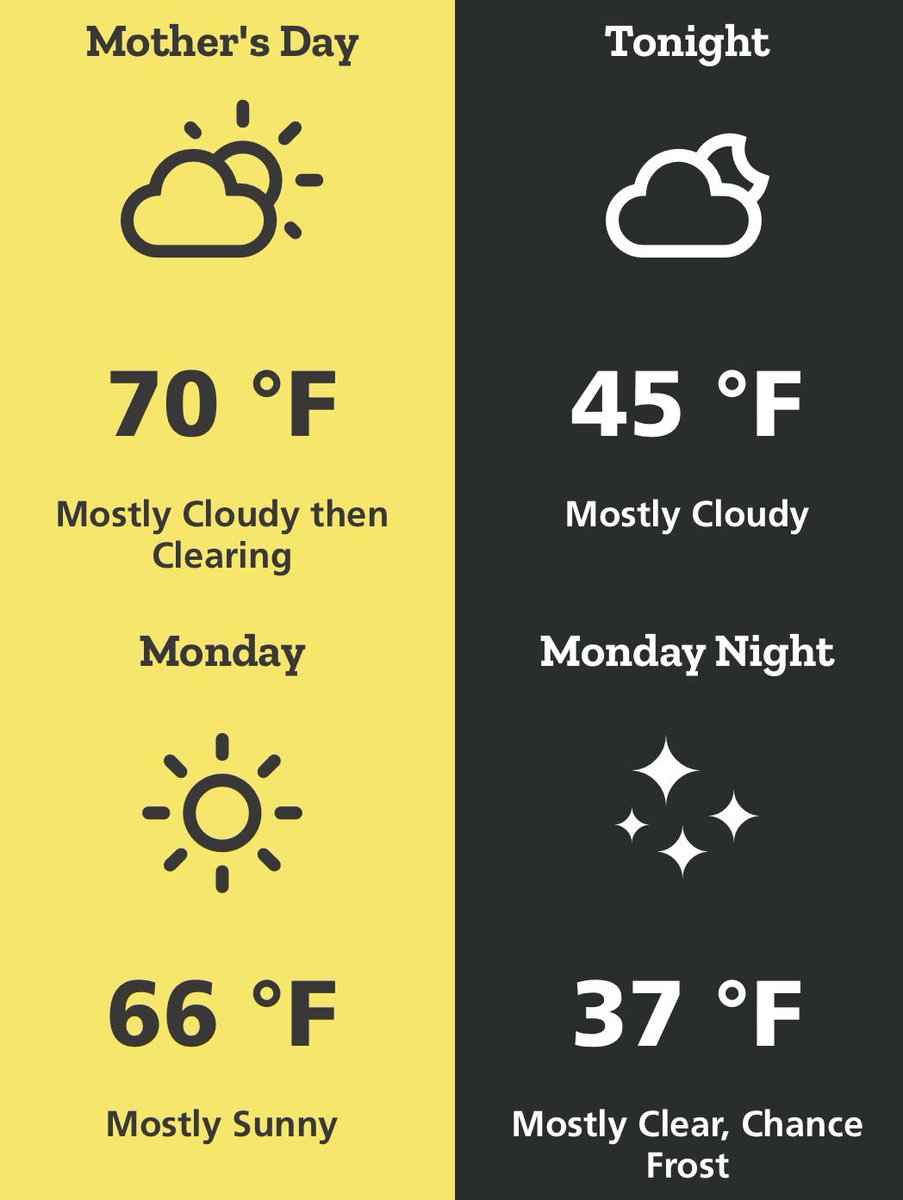 ScaliaLabAthens's tweet photo. Happy Mother's Day! This morning will start off mostly cloudy before clearing later in the day with a high near 70°.  Check out our full forecast at https://t.co/JkiQ7xYdtP https://t.co/bR5QQUOFNk