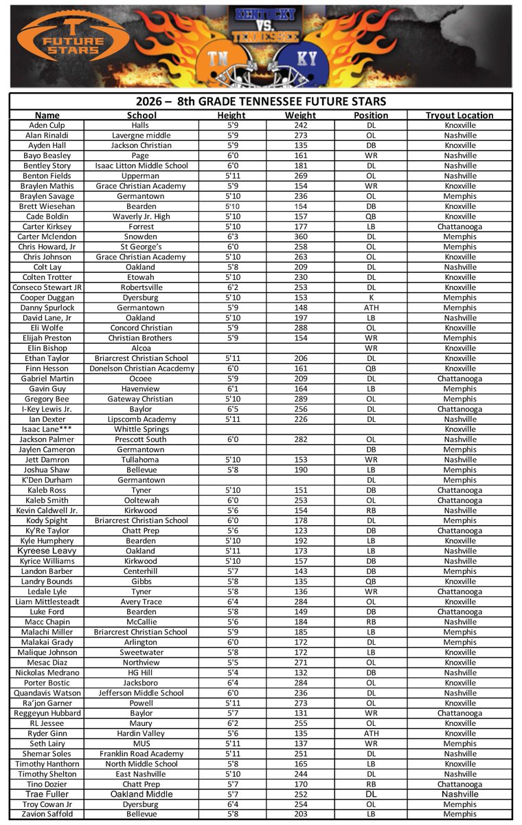 TN Future Stars tweet media
