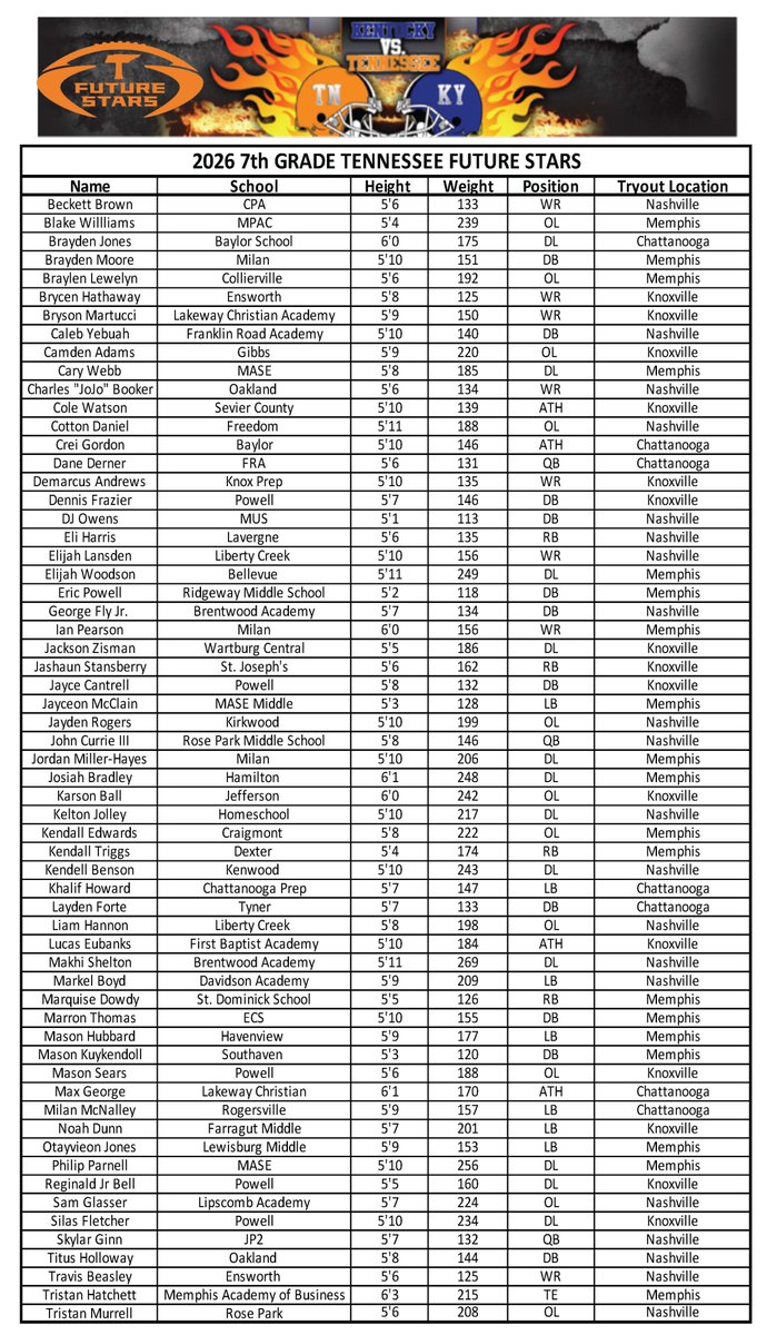 TN Future Stars tweet media