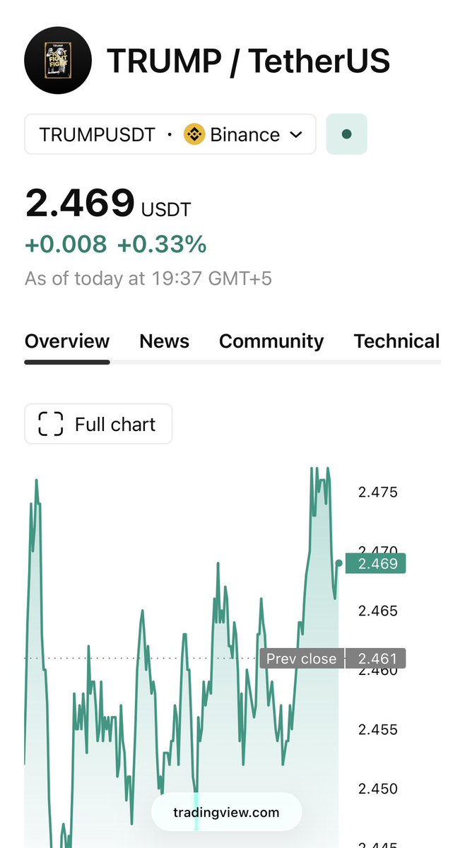 Crypto Bureau tweet media