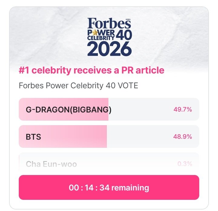 LAST 15 MINS —Y'ALL PLEASE DON'T STOP VOTING!!

mnetplus.onelink.me/TRa8/xohkwx0b?…