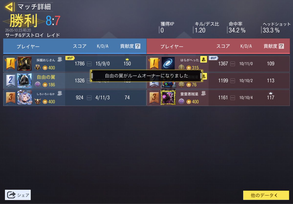 とと大親友になるまでの道のり97日後 tweet media