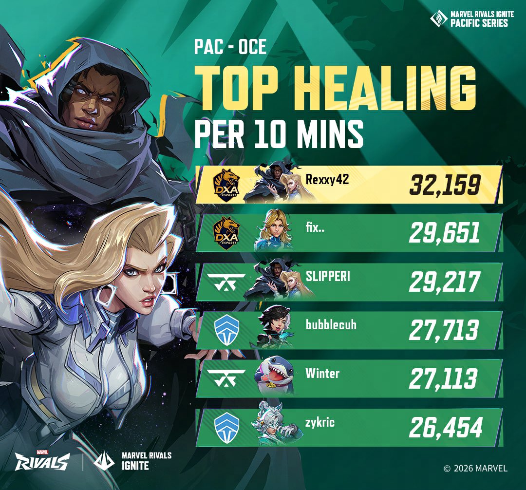 Marvel Rivals Esports tweet media