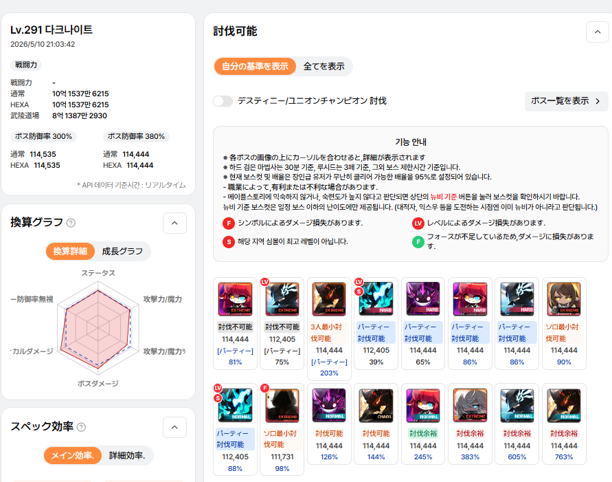 Hバルド、およびH対敵者相互(2メイン)に入れていただけるｐｔ募集です
↓のはイベバフおよびヘイスト称号なしで出しています
リンボは現状考えていないです、楓鯖です
